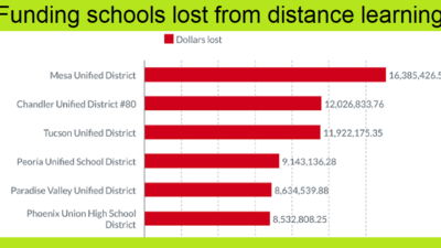 拜登预算寻求更多的学校、医疗和住房的部分- 2 -最终azednews -信息- 100 -学校-地区- - -距离-学习-大部分资金- 400 x225损失